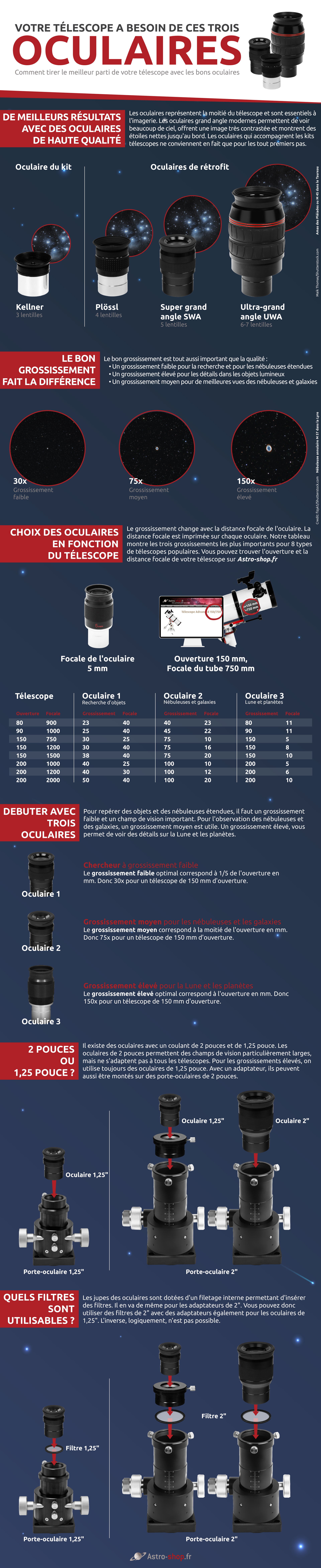 FR Grafik 3 Okulare Final